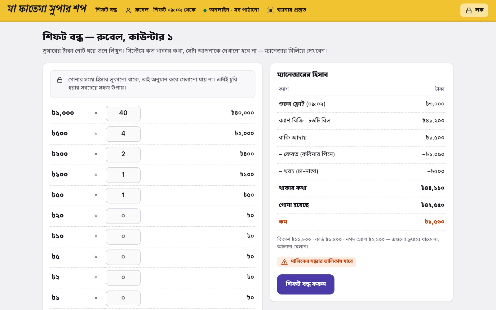 শিফট বন্ধ: ক্যাশিয়ারের নোট গোনা আর ম্যানেজারের হিসাব, কম টাকা চিহ্নিত